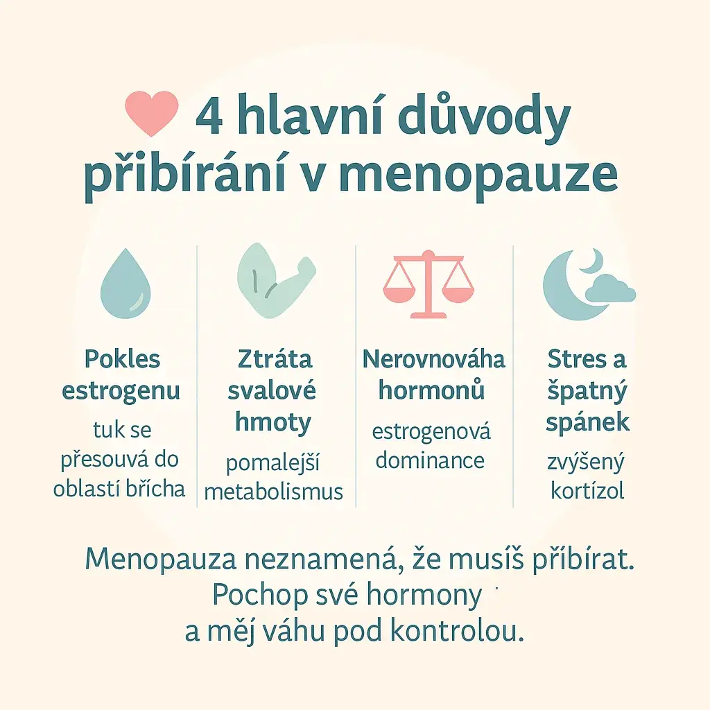 klimakterium, menopauza, přibírání